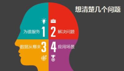 seo從業(yè)人員一定要學(xué)會做數(shù)據(jù)分析(圖1)