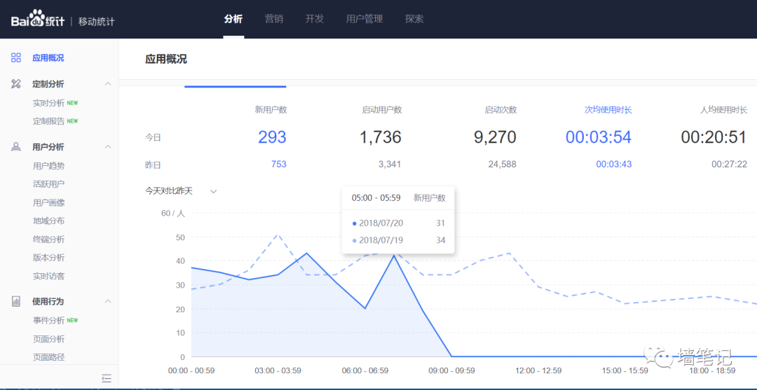 百度統(tǒng)計(jì)的優(yōu)秀，讓很多公司汗顏！如何用百度統(tǒng)計(jì)給網(wǎng)站統(tǒng)計(jì)
